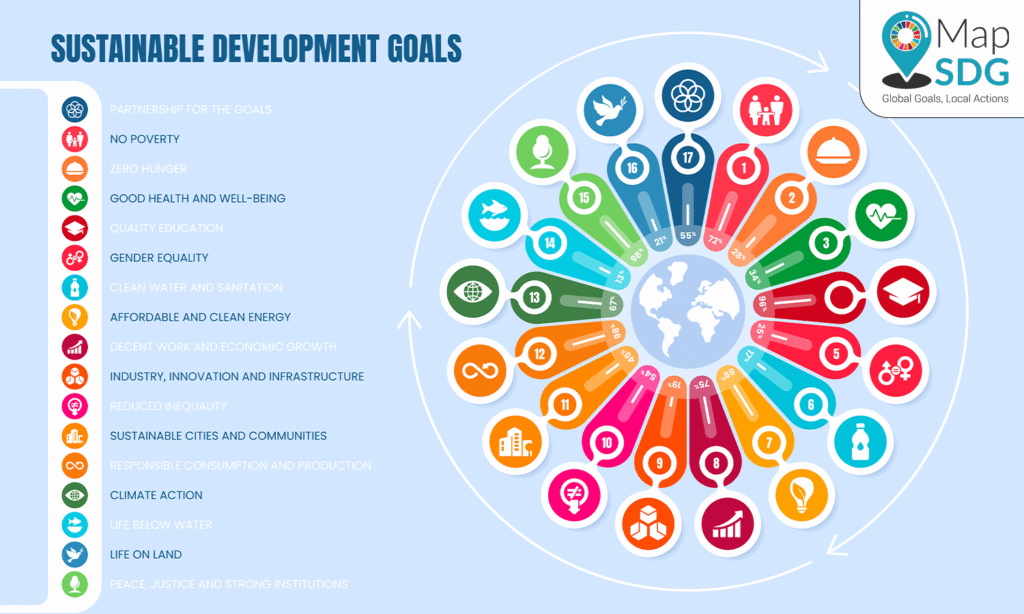 How HEIs Can Track SDGs Through Outreach and Community Engagement